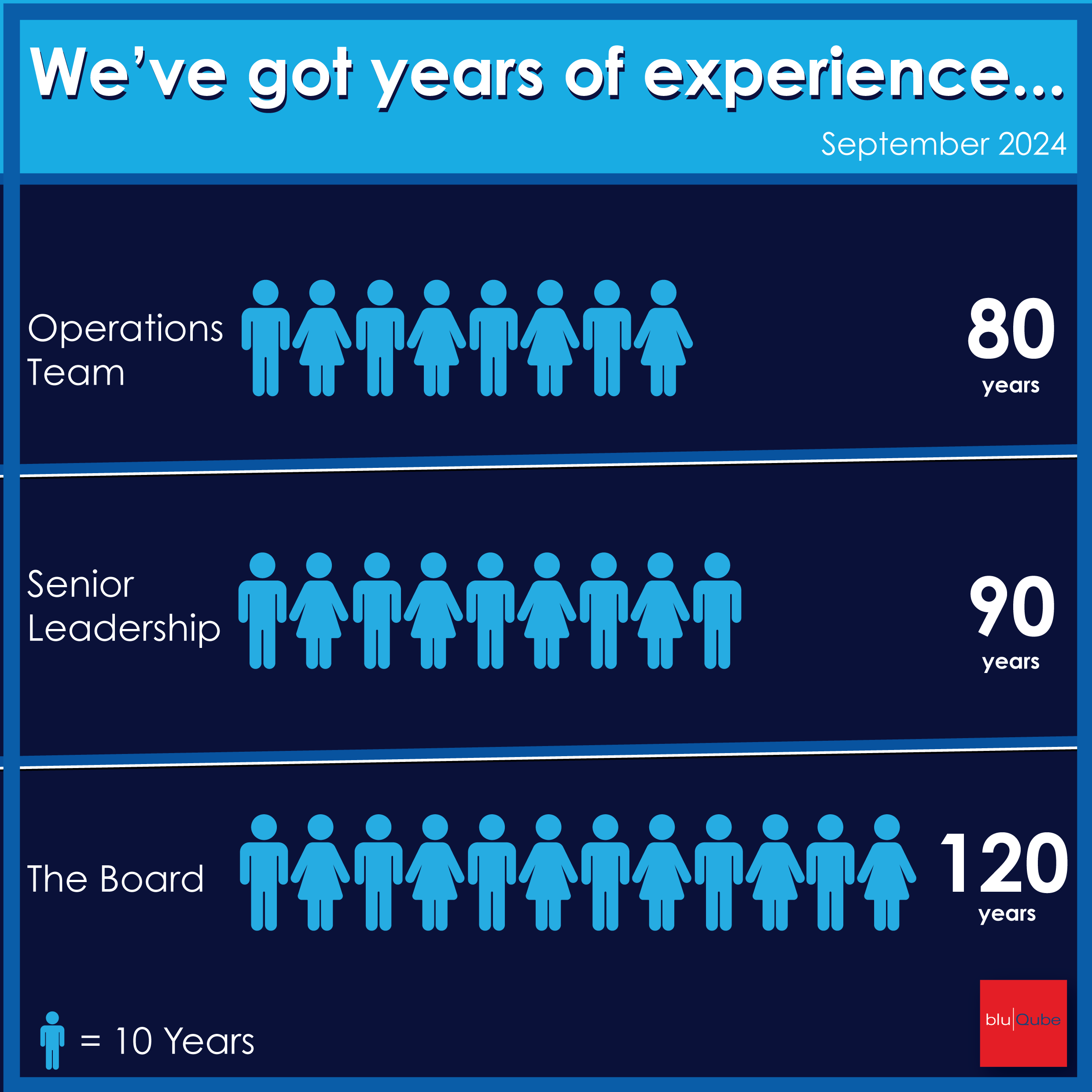 Built for long haul new